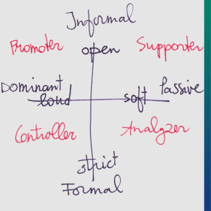 Types of communicators